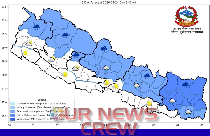तराईमा तातो लहरको चेतावनी, पहाड, हिमालमा वर्षा र हिमपातको सम्भावना
