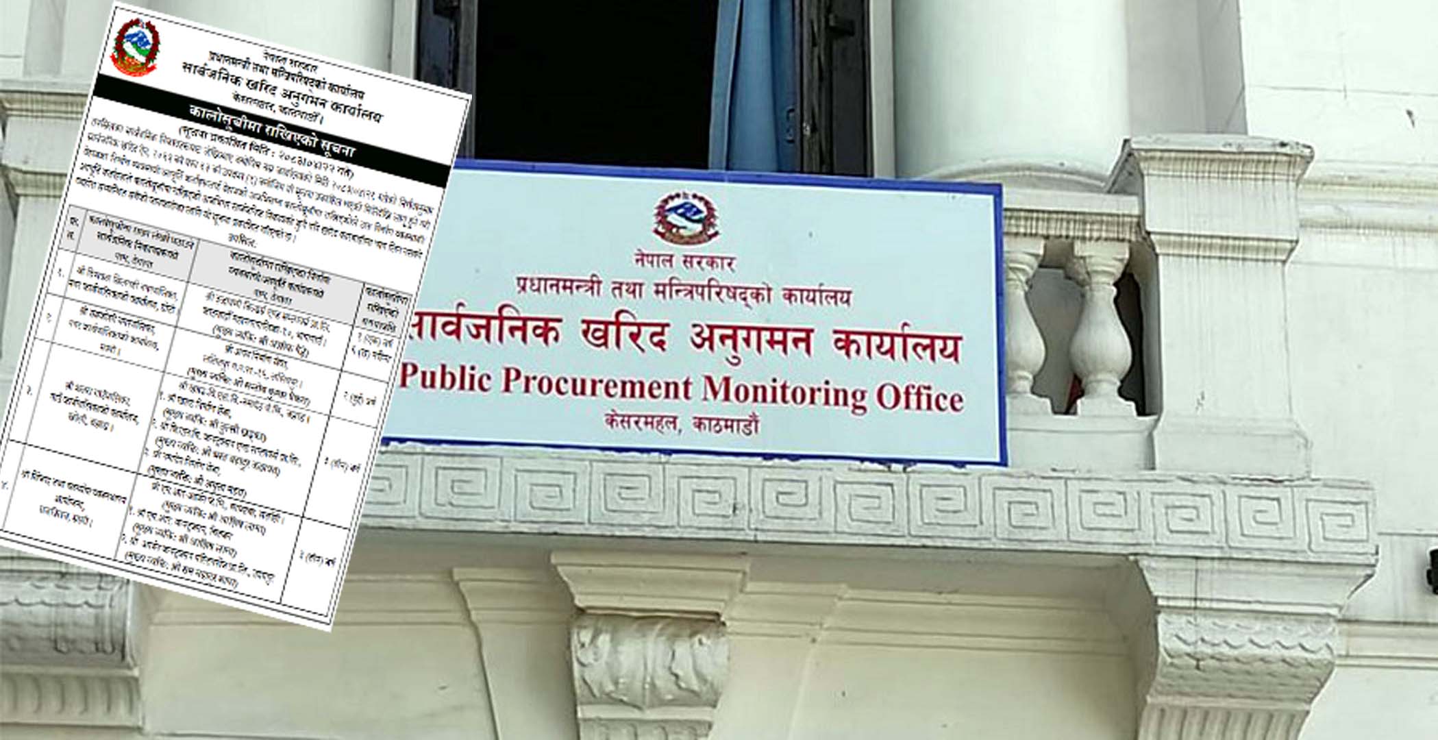 चार निर्माण व्यवसायी तथा आपूर्तिकर्ता कालोसूचीमा