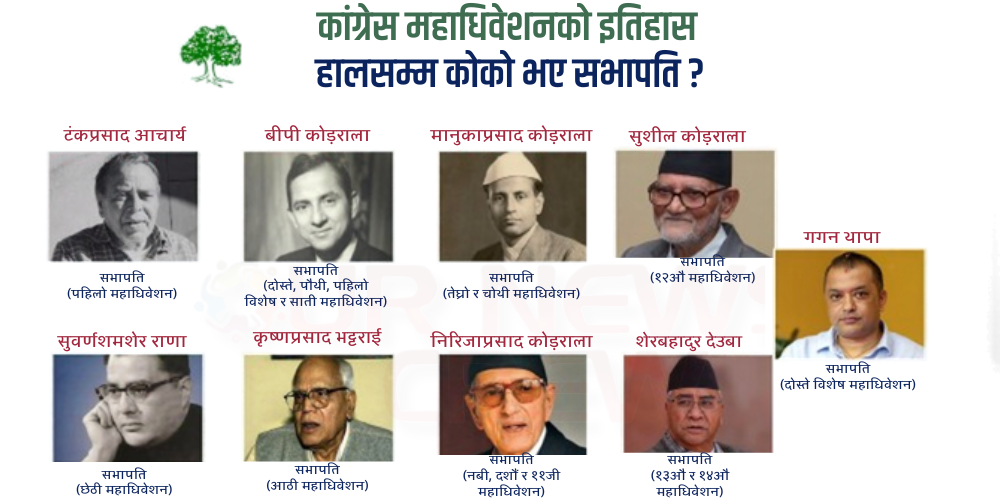 नेपाली कांग्रेसको महाधिवेशन इतिहास : कुन महाधिवेशनबाट को बने सभापति? १५औँ महाधिवेशनसम्मको नेतृत्व यात्रा